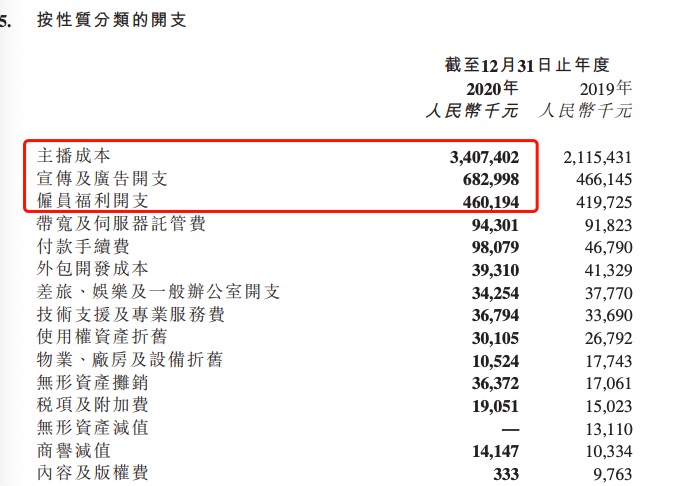 映客互娱：去年净利同比增长285%，主播成本超34亿元