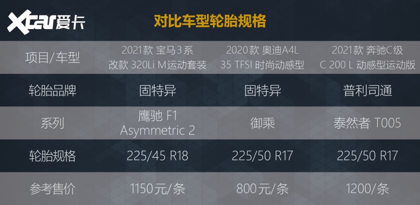取悦自己有何不可 丐版 34c 大比拼 新浪汽车 取悦自己有何不可 丐版 34c 大比拼 新浪汽车