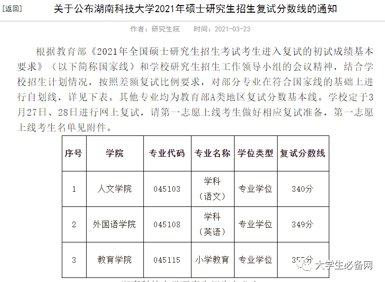 2021湖南科技大學研究生分數線含20192020年複試