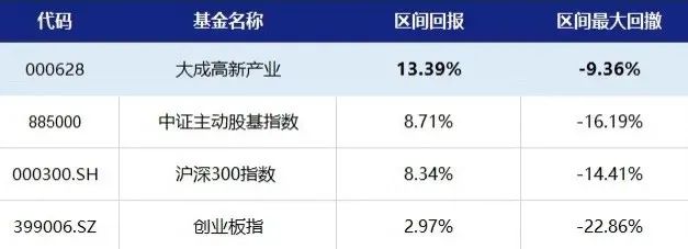 刘旭来信：投资公募基金最重要的是择人而不是择时