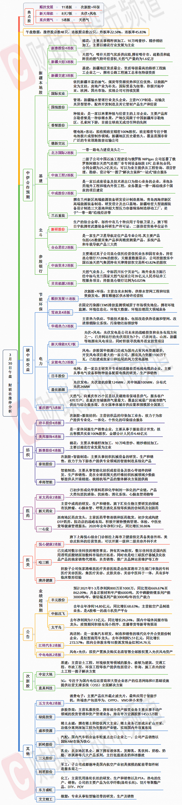 【财联社午报】题材炒作降温！“碳中和”高位二次退潮，资金回流业绩和超跌抱团股