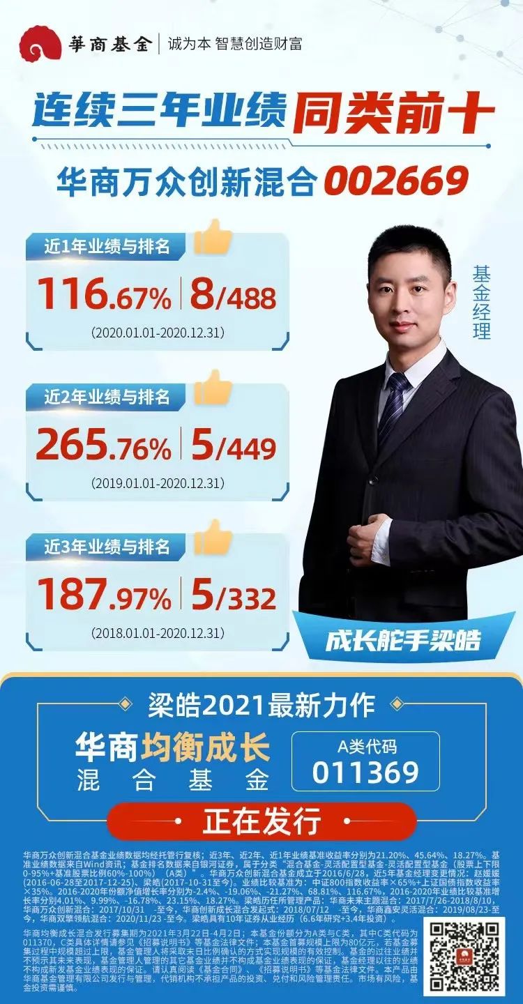 “视频丨低谷布局或带来更好收益体验 华商均衡成长混合火热发行中