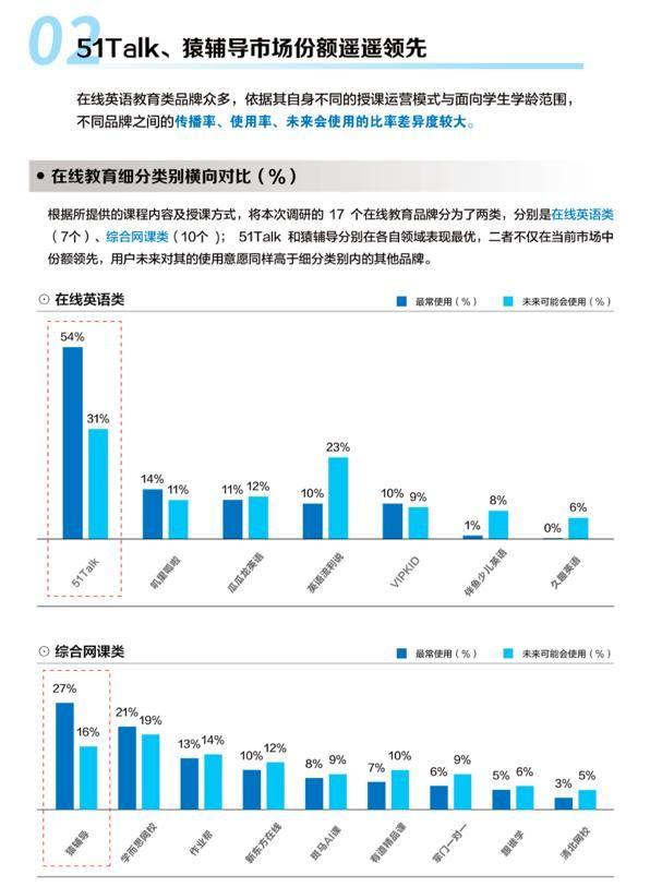 突出英语