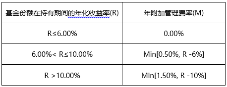 “小新热点问答