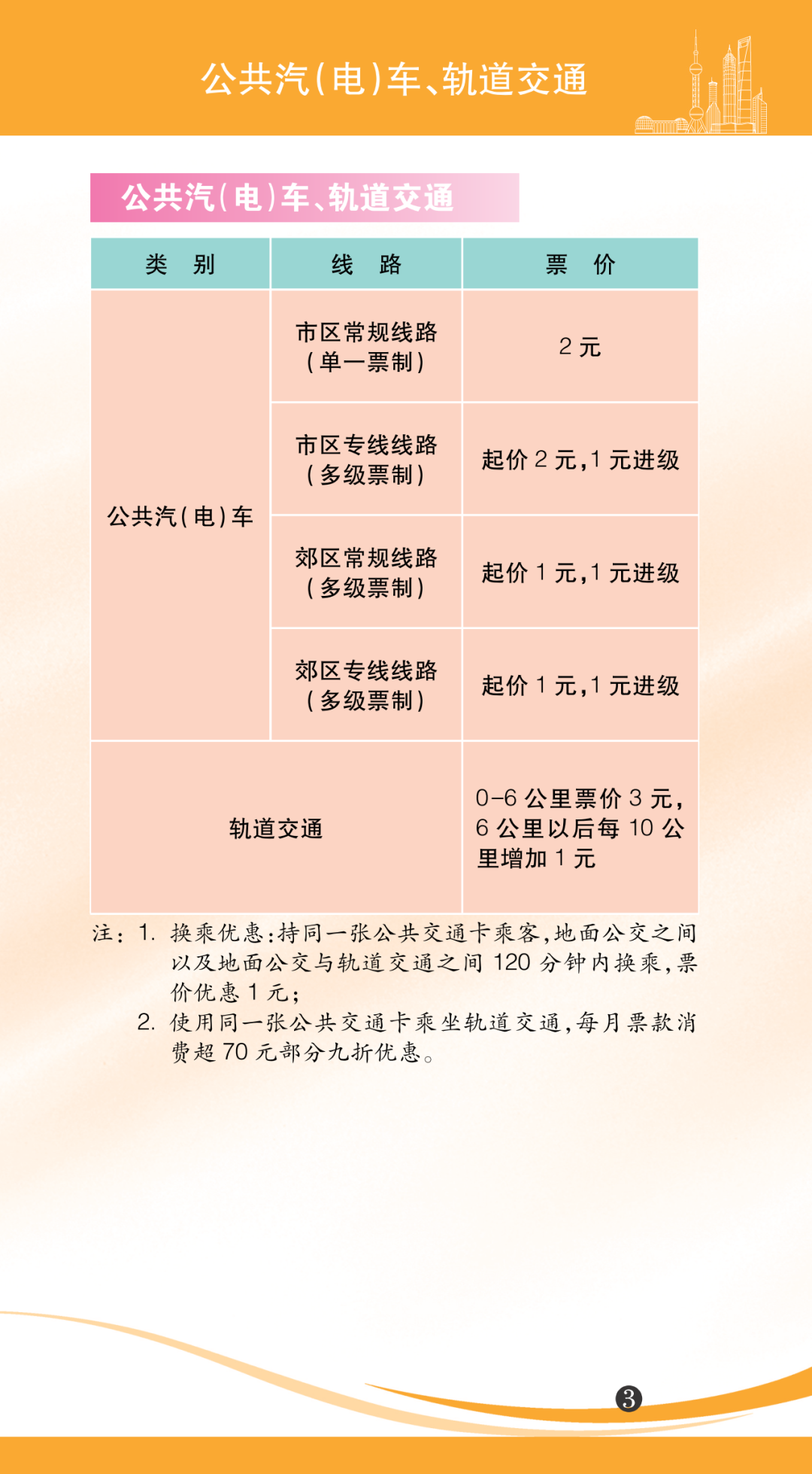 醒来！14休闲区蓝鸢梦想 - Www.slyday.coM