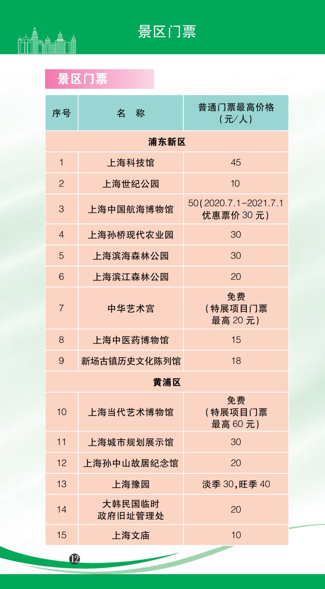 醒来！14休闲区蓝鸢梦想 - Www.slyday.coM