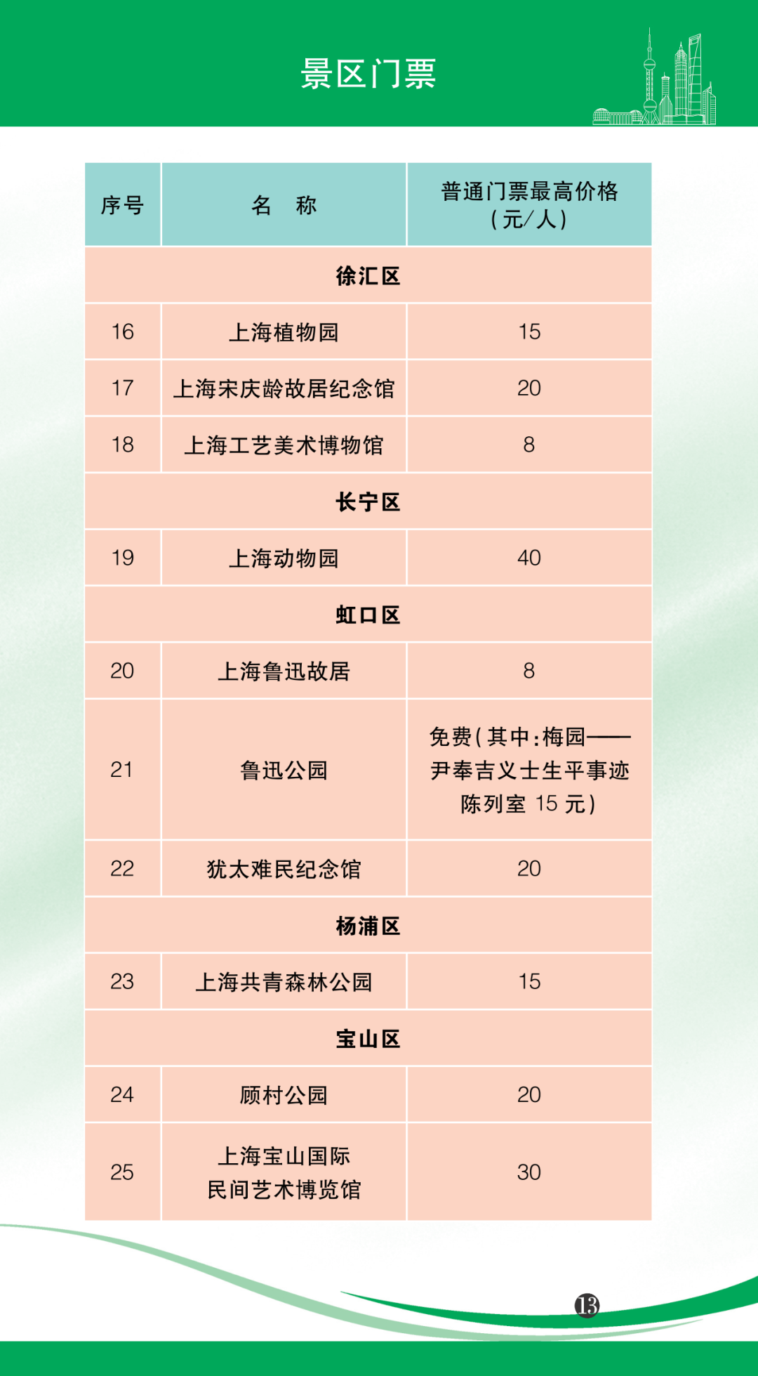 醒来！14休闲区蓝鸢梦想 - Www.slyday.coM