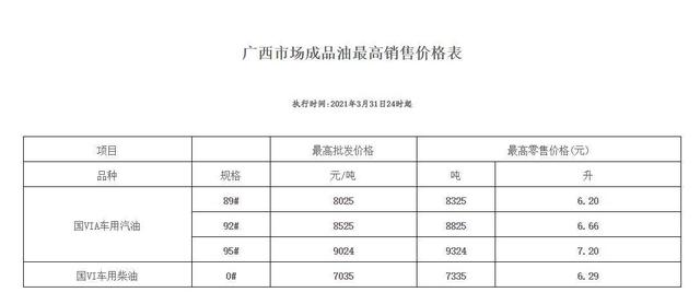 今晚降油价！加满一箱92号汽油可省9元休闲区蓝鸢梦想 - Www.slyday.coM