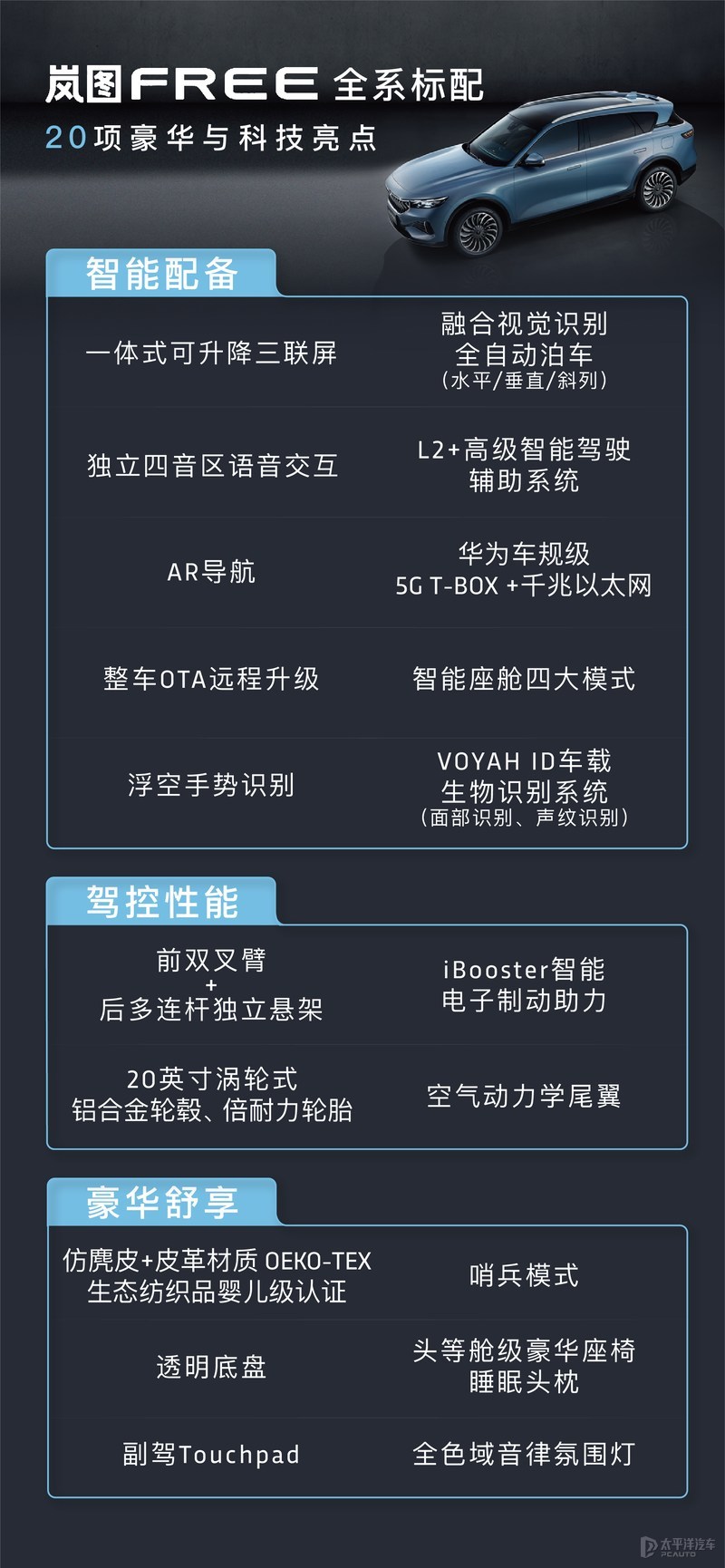 岚图free正式开启预售预售价31363336万元