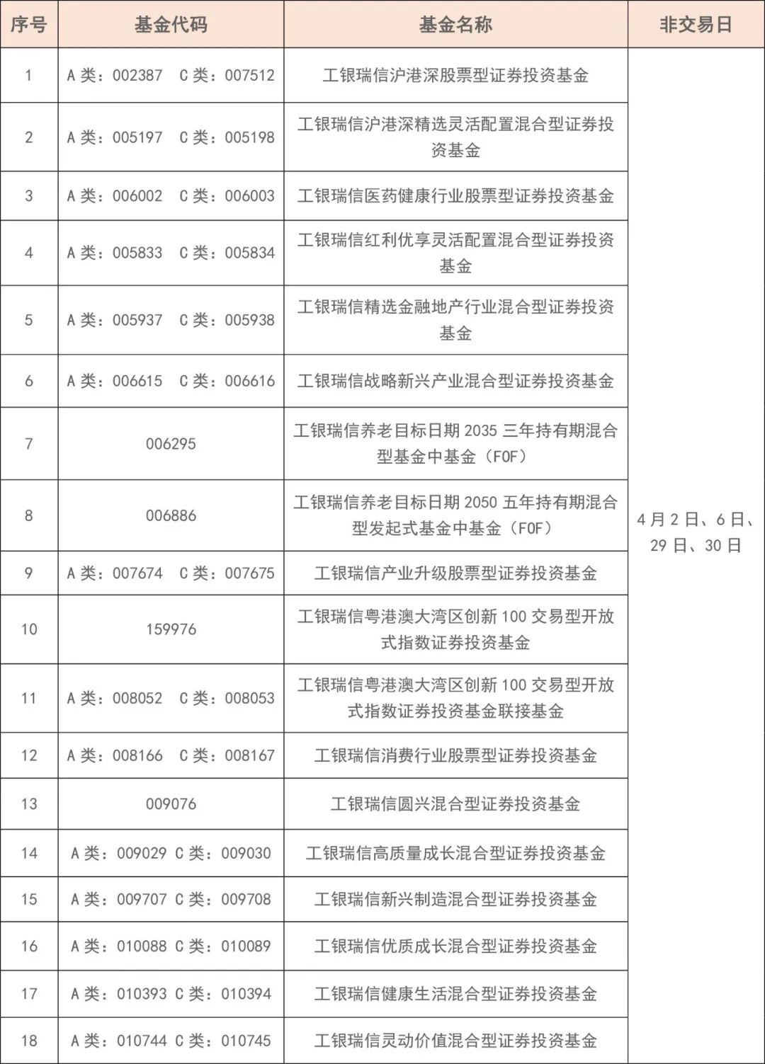 温馨提醒丨关于部分基金近期交易日安排的通知