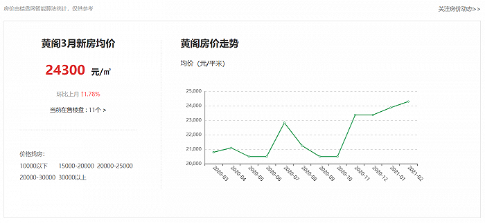 图片来源：广州楼盘网