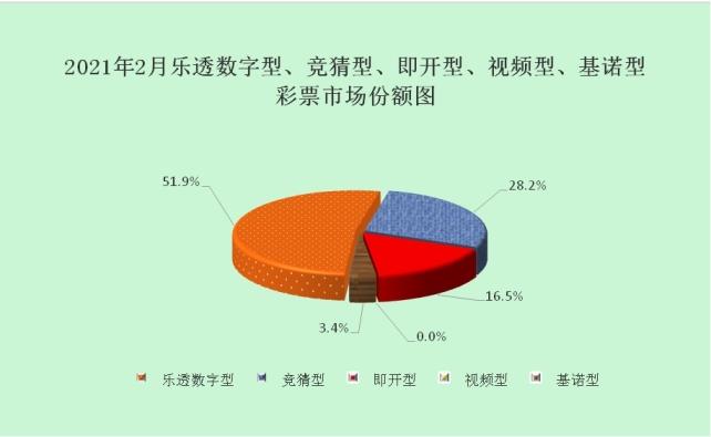 财政部：2月份全国共销售彩票189.55亿元