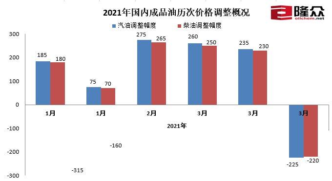 图片来源隆众资讯。