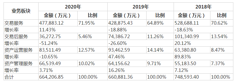 世联行大股东变更后首份年报：错判两条跑道，将发扬国资背景