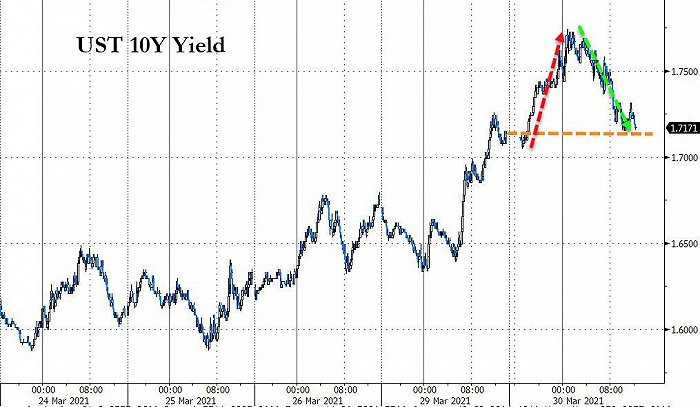 美债收益率触及14个月高位后回落，市场聚焦拜登基建计划细节