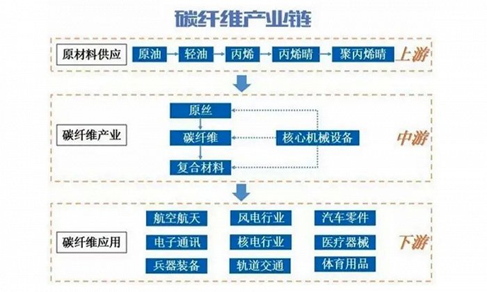 复合材料产业集群的发展路径