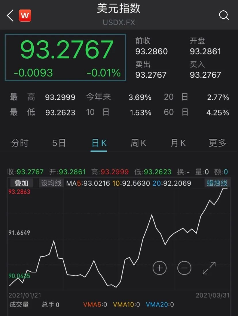 （图片来源：Wind金融终端App）