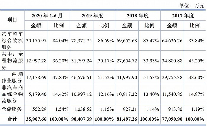 图片来源:招股书
