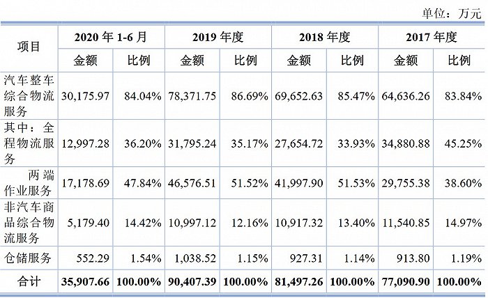 图片来源：招股书