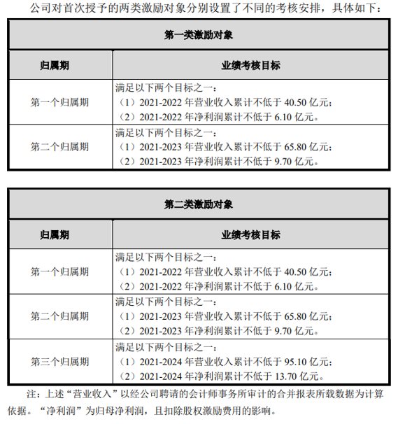 固德威：拟推2021年限制性股票激励计划