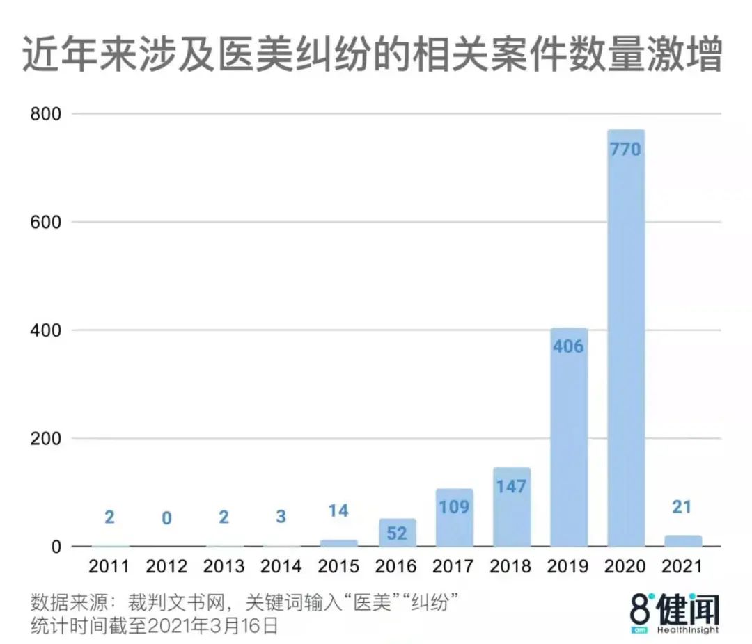 图据八点健闻