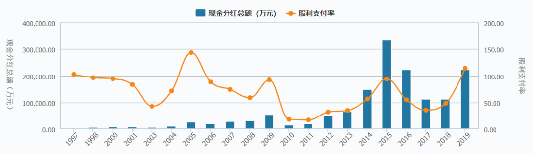 a股万亿红包雨来袭分红率股息率哪家强这份攻略收好