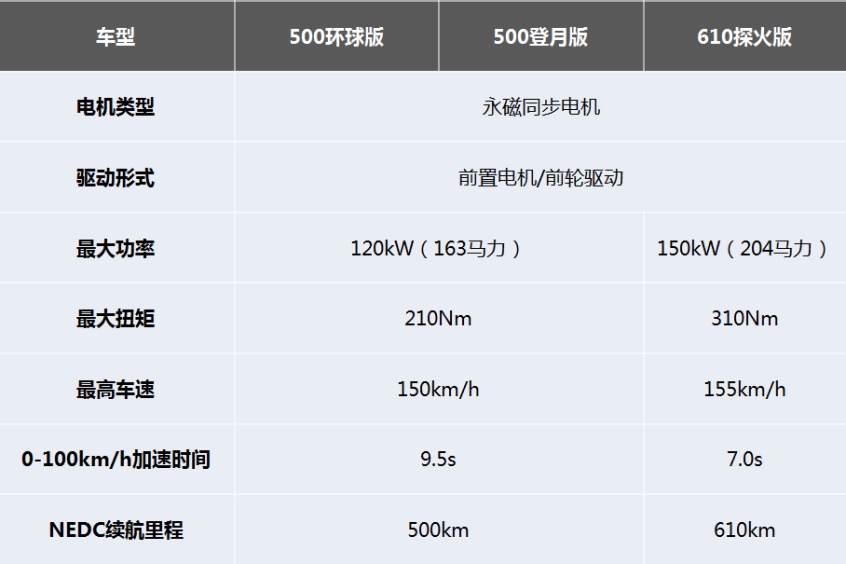 加量不加价的改款 爱卡实拍哪吒u pro-新浪汽车