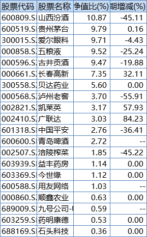 鹏华消费优选2020年末前20大重仓股，来源：Wind