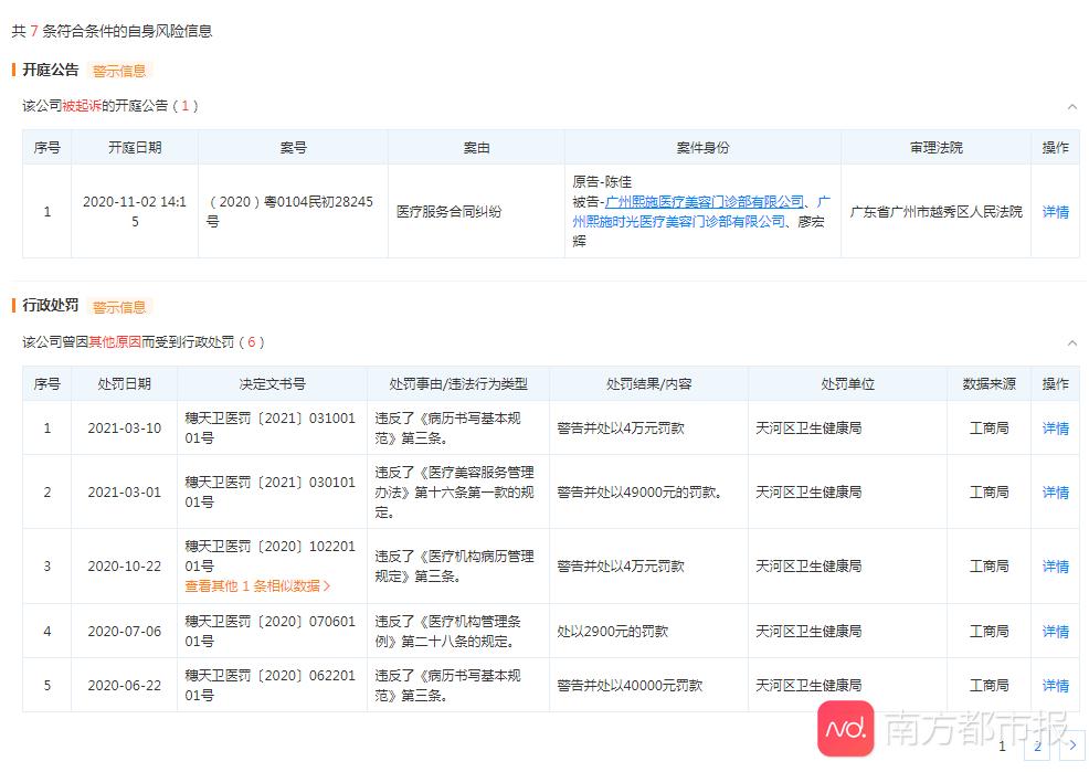 天眼查显示该机构开业一年多以来总共受到6次行政处罚，开庭公告有1条。