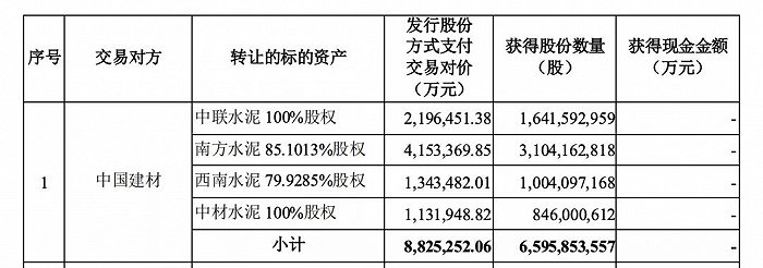 图片来源：天山股份公告