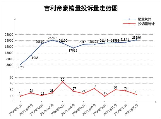 2021年1月TOP30轿车销量投诉量对应点评