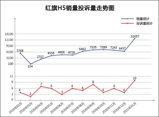 2021年1月TOP30轿车销量投诉量对应点评