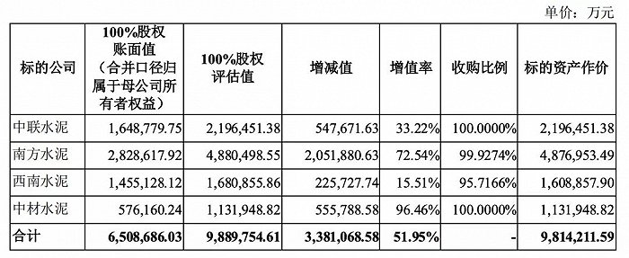 图片来源：天山股份公告