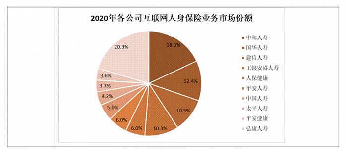 （图片来源：保险行业协会官网）