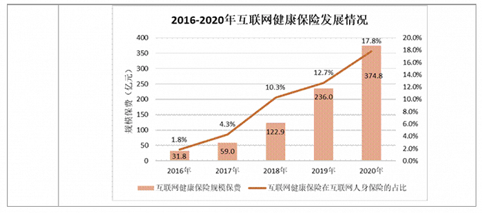 （图片来源：保险行业协会官网）