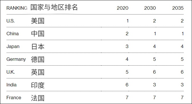 彭博社报道截图