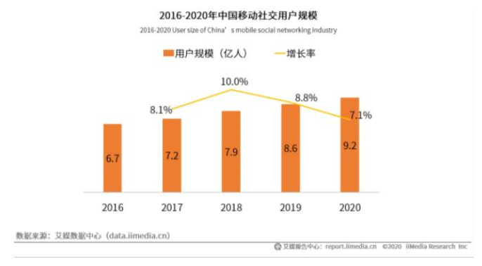 AI配对真能解决“单身公害”?