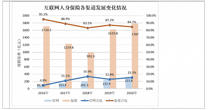 （图片来源：保险行业协会官网）