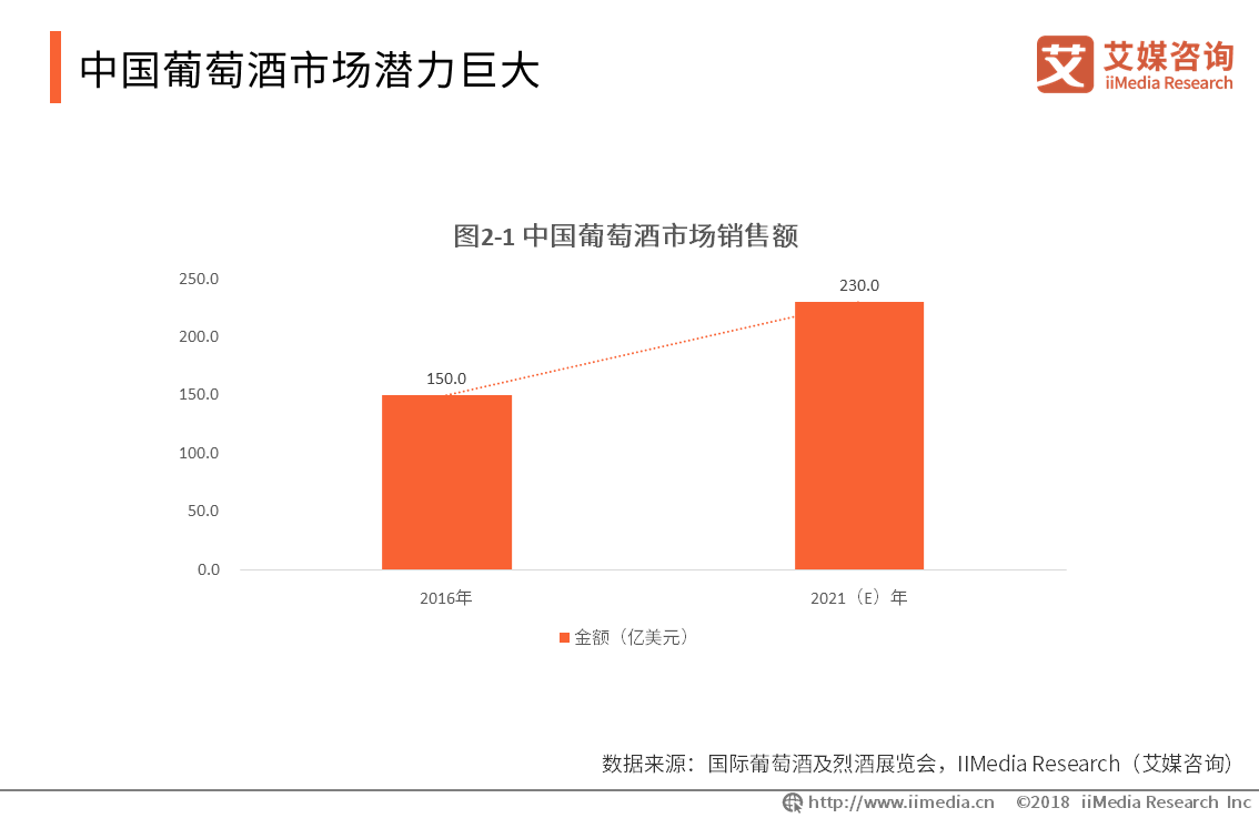 中国葡萄酒行业发展现状、风险及挑战分析__财经头条