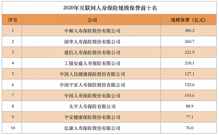 （图片来源：保险行业协会官网）