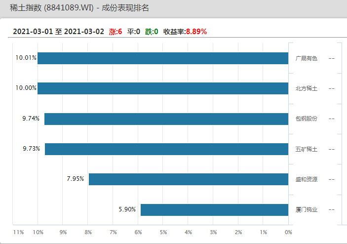 （图片来源：Wind）