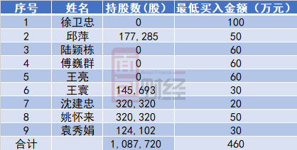 苏农银行：利润增长刹车，董监高集体增持能否力挽狂澜？