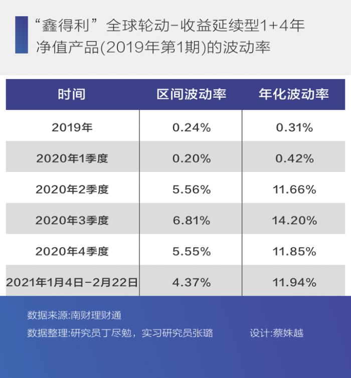 （备注：产品最新净值日期2021年2月22日）