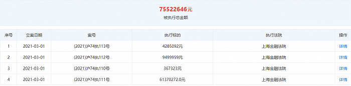 前隆科技超7000万元被强制执行数日前刚退股石嘴山银行，因合作催收方违法被公安调查与合作方众安对簿公堂