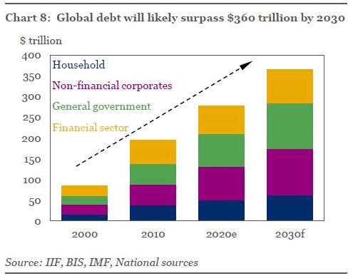 一个理由，央行们不敢加息