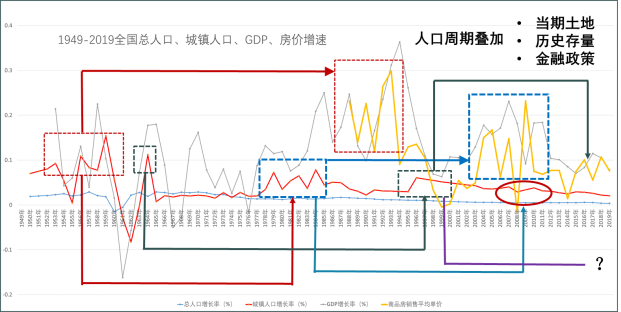 人口出生率断崖式下跌，对楼市意味着什么？休闲区蓝鸢梦想 - Www.slyday.coM