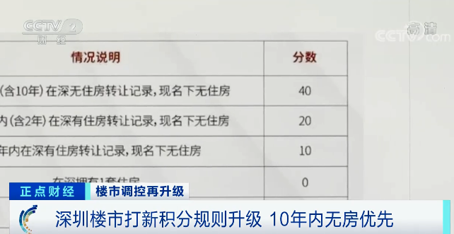 深圳楼市打新新规：10年内无房者优先，有助于遏制投资倾向