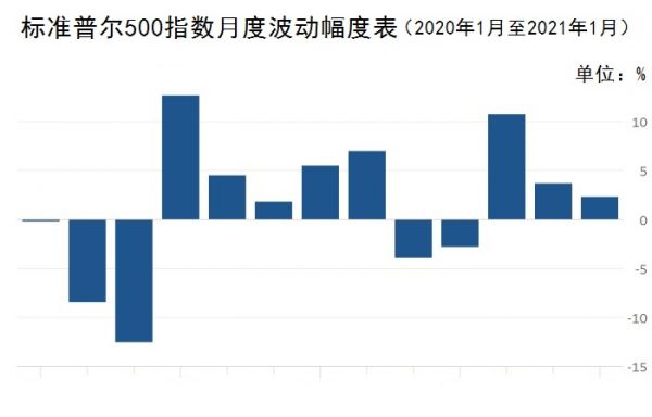 外媒：中国担忧外国金融市场泡沫破裂