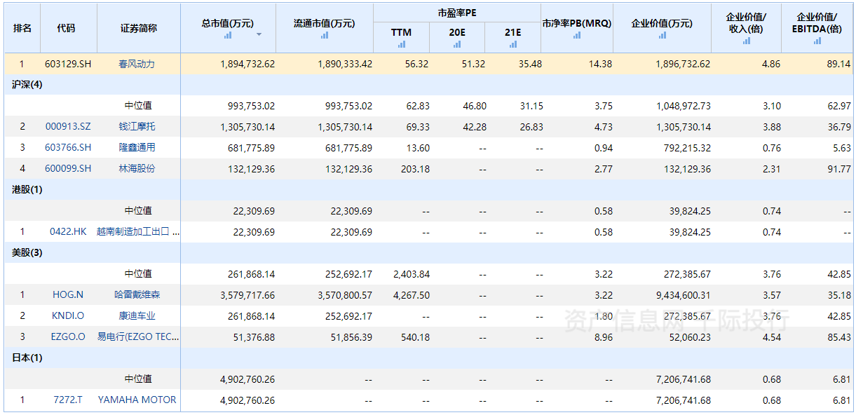 资料来源：资产信息网千际投行