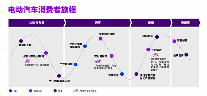 电动汽车热，车企如何避免成为“气氛组”